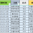 23日夜場吊車尾能走出困境嗎？